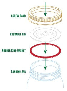 Harvest Guard Reusable Canning Lids: What You Need to Know Before You Can